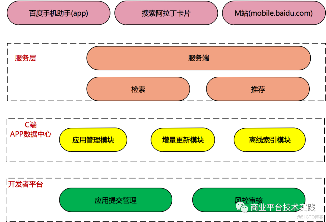 探秘安卓系统：存储空间危机如何影响设备性能？  第2张