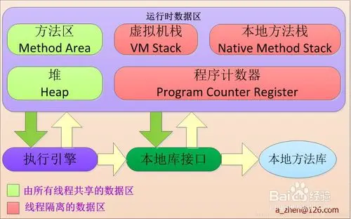 探秘安卓系统：存储空间危机如何影响设备性能？  第3张