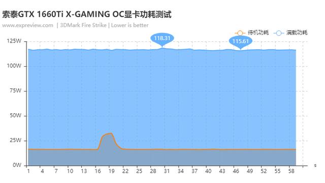 显卡大揭秘：GT vs GTX，性价比PK游戏体验  第1张