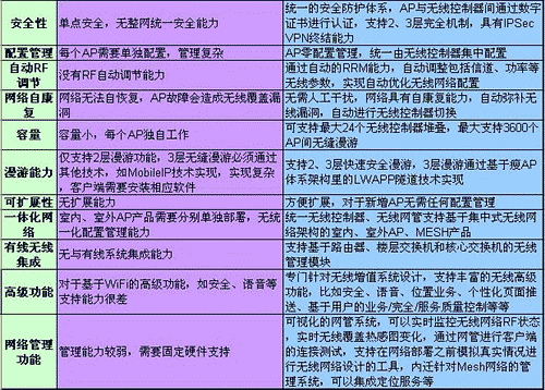 5G网络：手机支持、覆盖广泛、系统更新，快速接入新时代  第1张