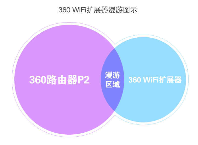 5G网络：手机支持、覆盖广泛、系统更新，快速接入新时代  第2张