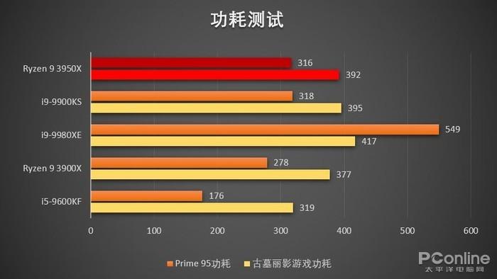 ddr3l ddr3 功耗 内存界的节能大比拼：DDR3L vs DDR3，谁更省电？  第8张