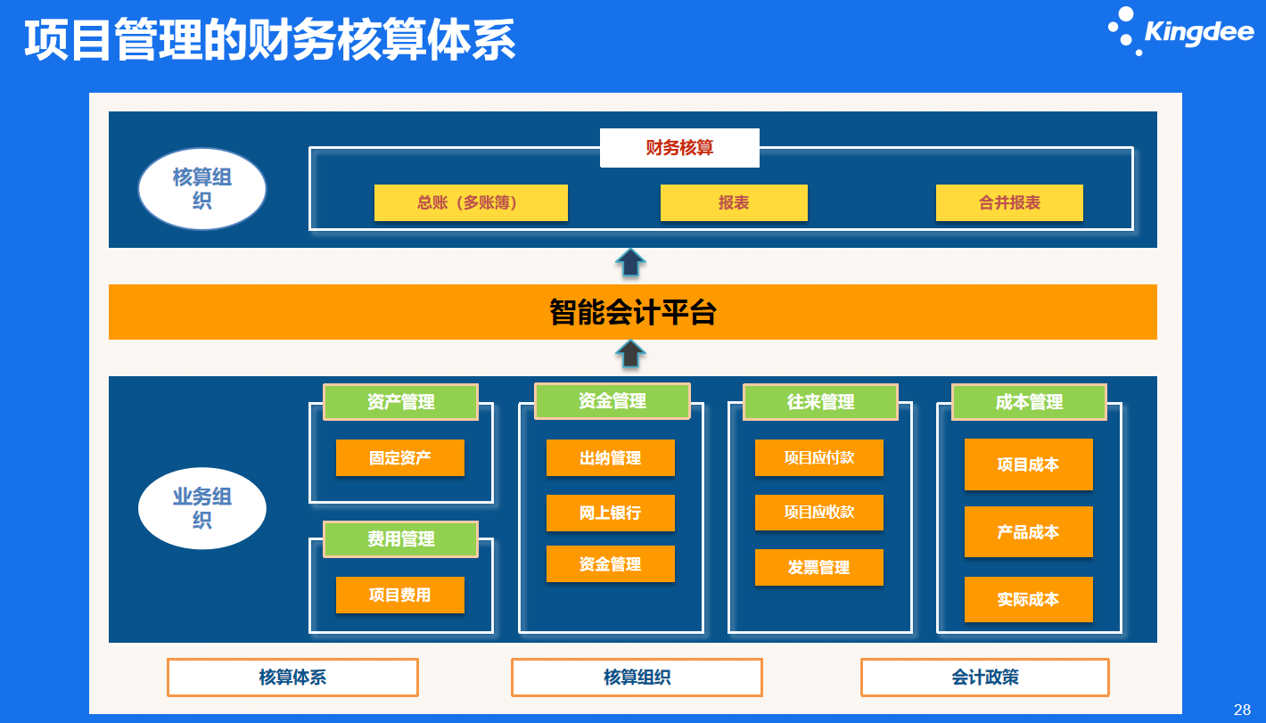 中国支持5g网络的手机 中国5G狂飙，谁与争锋？  第4张