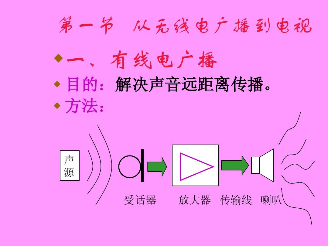 功放电视音箱连接大揭秘！杂音烦恼哪家强？  第2张