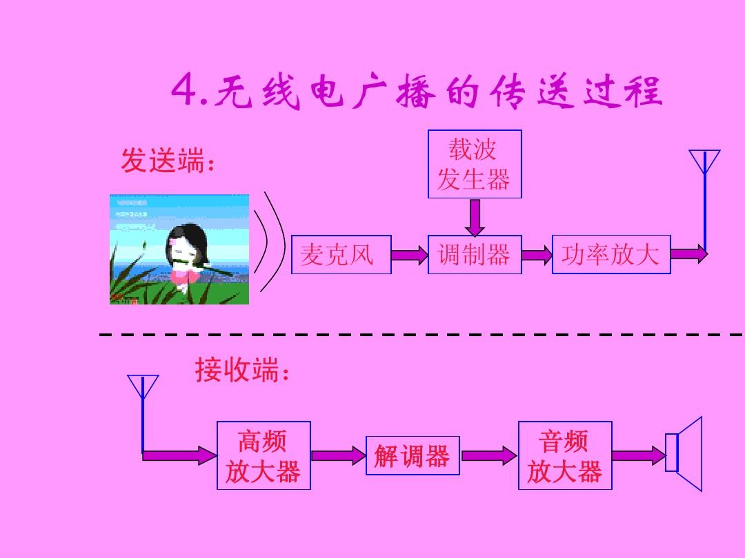 功放电视音箱连接大揭秘！杂音烦恼哪家强？  第4张