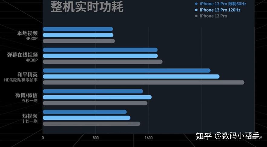 苹果手机的DDR内存革命，速度翻倍效能大增  第3张