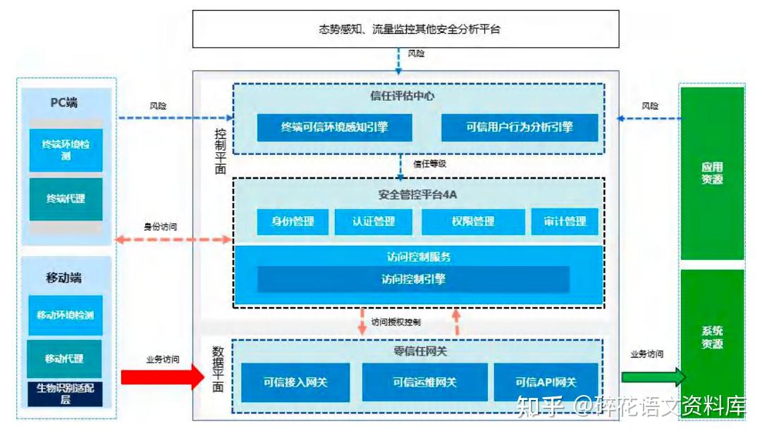 5G环境下真我手机轻松接入：实用指南揭秘  第5张