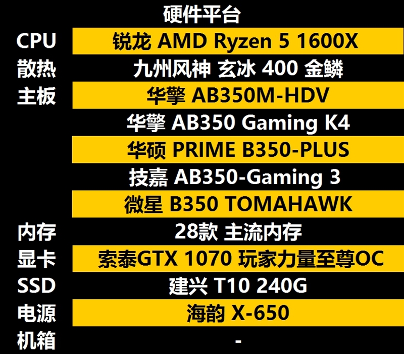 ddr4是否兼容ddr3 DDR4 vs DDR3：性能差异大揭秘  第5张