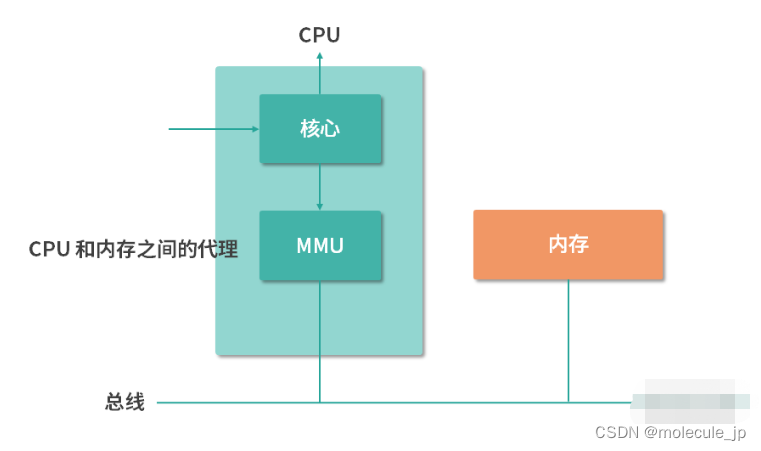 DDR内存叠加：提速不止！数据处理新利器  第2张