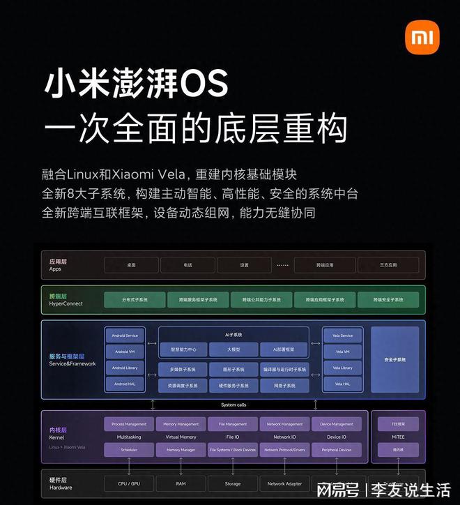 小米系统：从MIUI 1.0到安卓6.0，逐梦科技巅峰  第4张