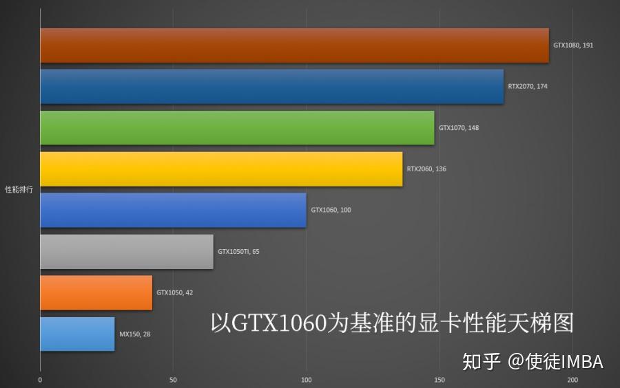 NVIDIA GT730显卡揭秘：性能与价格的完美平衡  第5张
