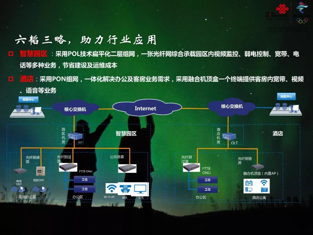 5G网络升级，中国联通如何引领通信革命？  第4张