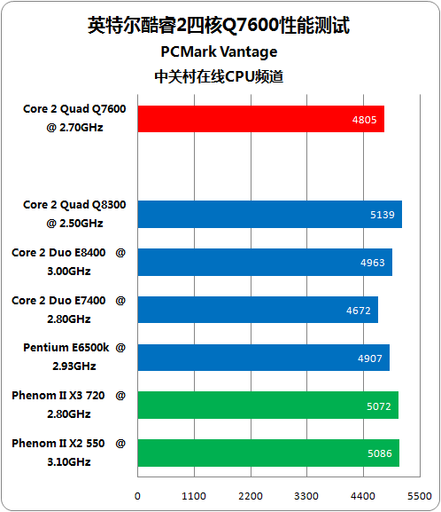 DDR41600 DDR4-1600内存：1600MHz速度，性能飙升，你的电脑还够快吗？  第4张