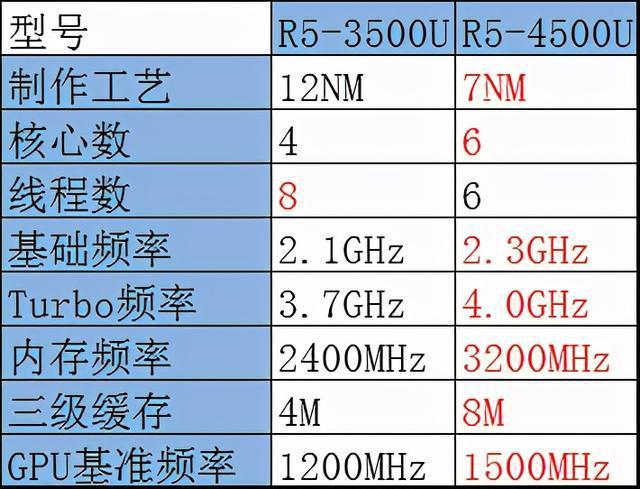 DDR41600 DDR4-1600内存：1600MHz速度，性能飙升，你的电脑还够快吗？  第5张