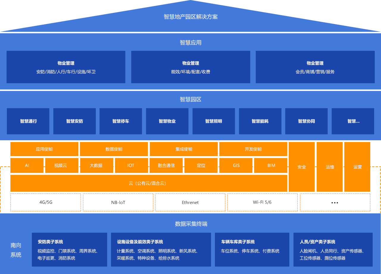 ddr vtt 位置 数据驱动，风险价值全揭秘  第2张