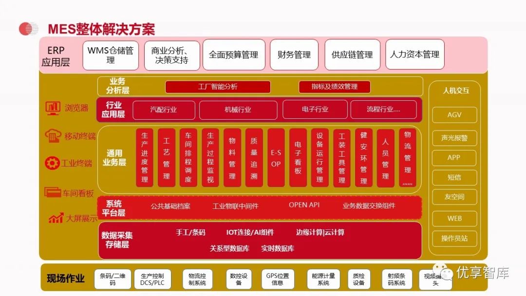 ddr vtt 位置 数据驱动，风险价值全揭秘  第5张