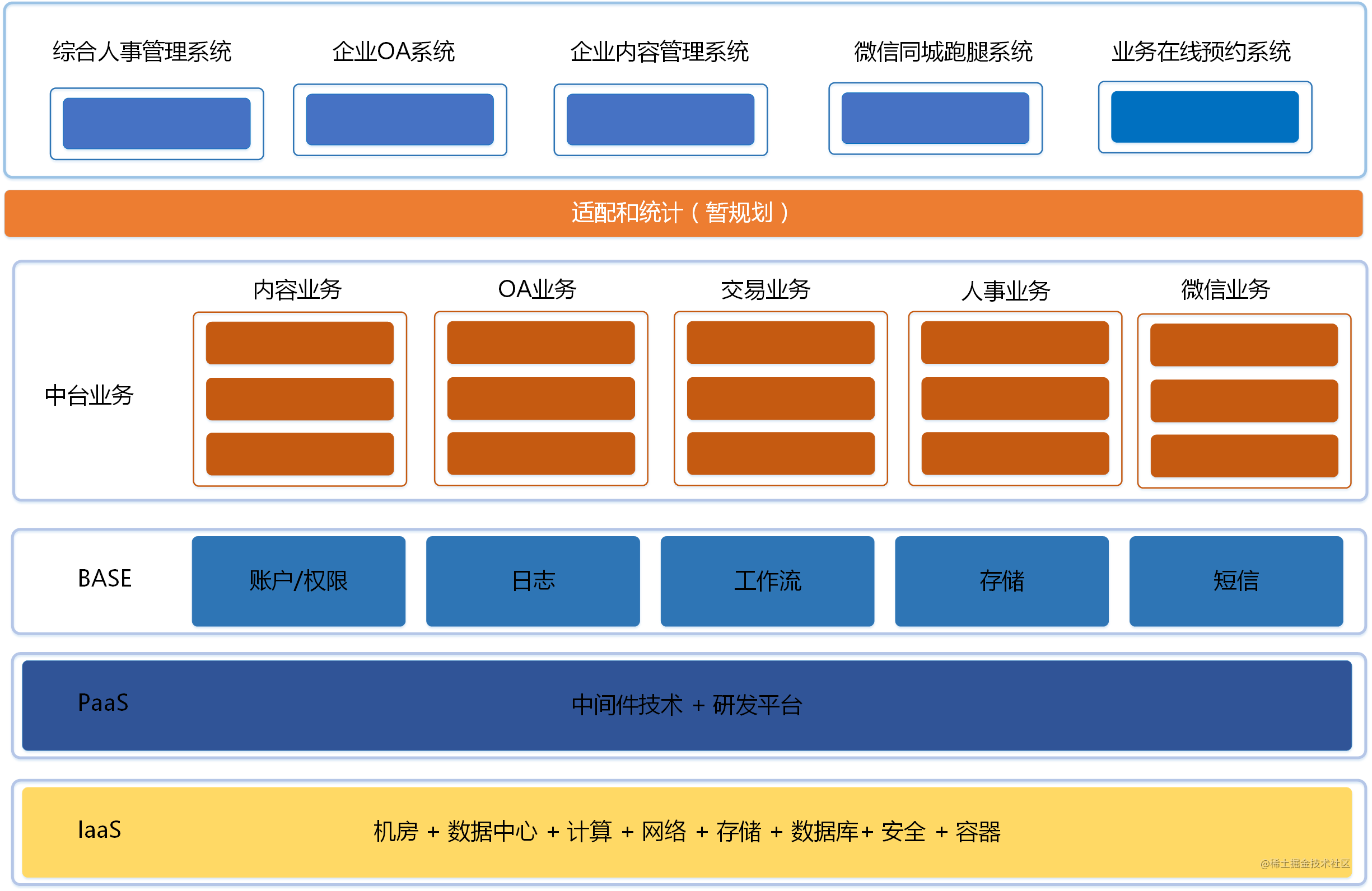 ddr vtt 位置 数据驱动，风险价值全揭秘  第6张