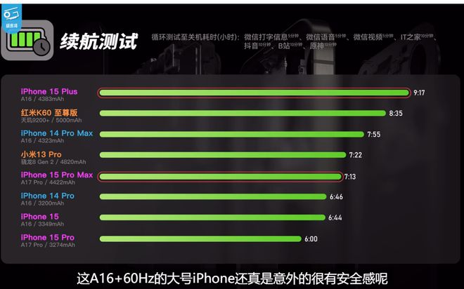 5G网络真相揭秘：苹果手机5G标识背后的难题  第3张