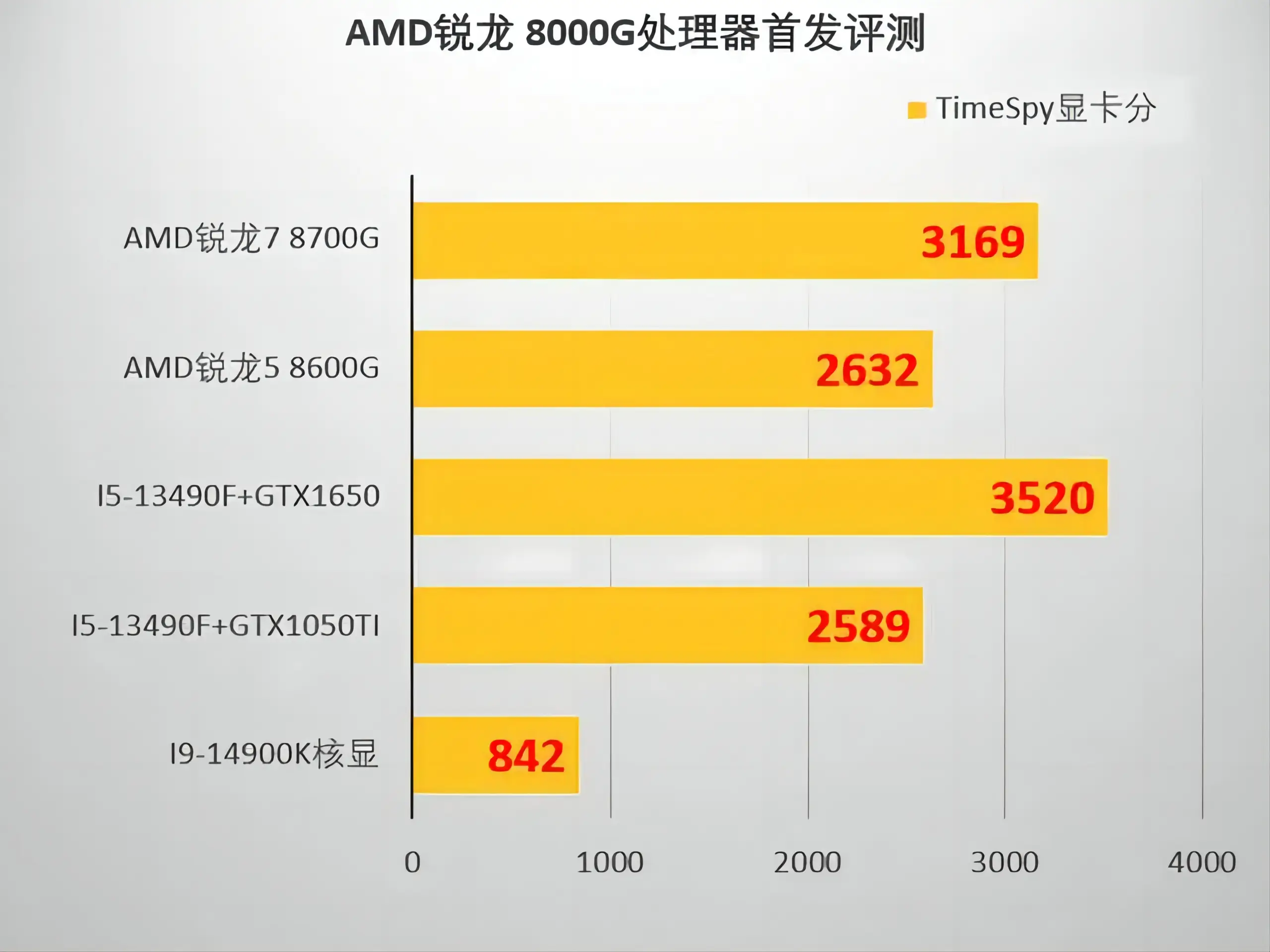 盈通G9600GT：游戏玩家的终极选择？  第6张