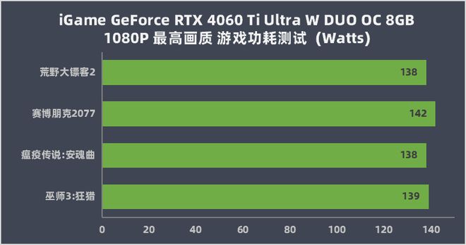 GT7102G VS GT6201G：谁才是性能之王？  第8张