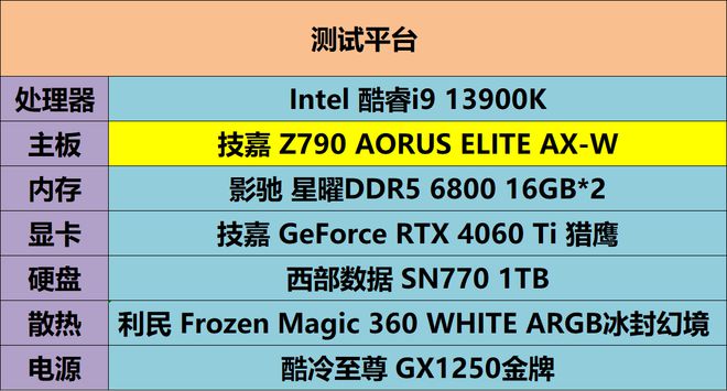 GT440显卡 | DDR5 vs DDR3：性能差异大揭秘  第6张