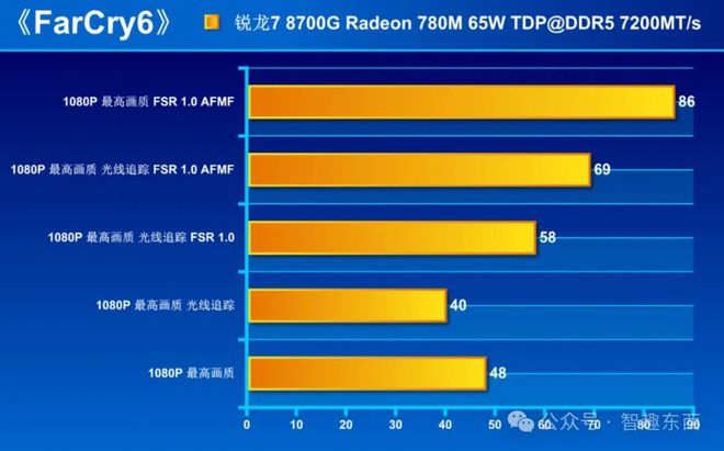 ddr3比ddr2快多少 DDR3与DDR2：内存性能大PK  第3张