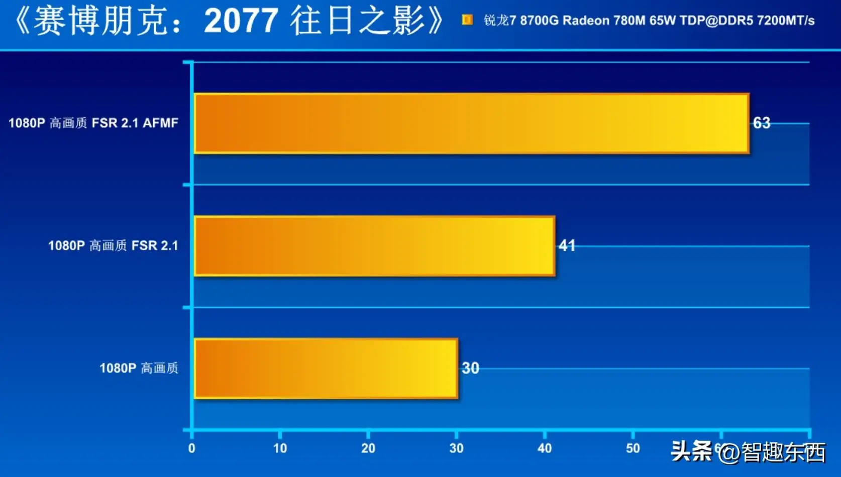 ddr3比ddr2快多少 DDR3与DDR2：内存性能大PK  第6张