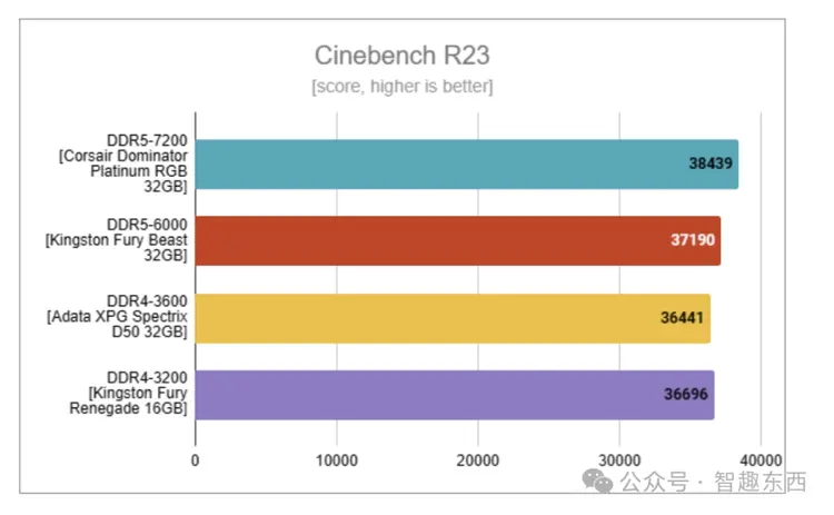 DDR3 vs DDR4：内存新战士，速度对决  第1张