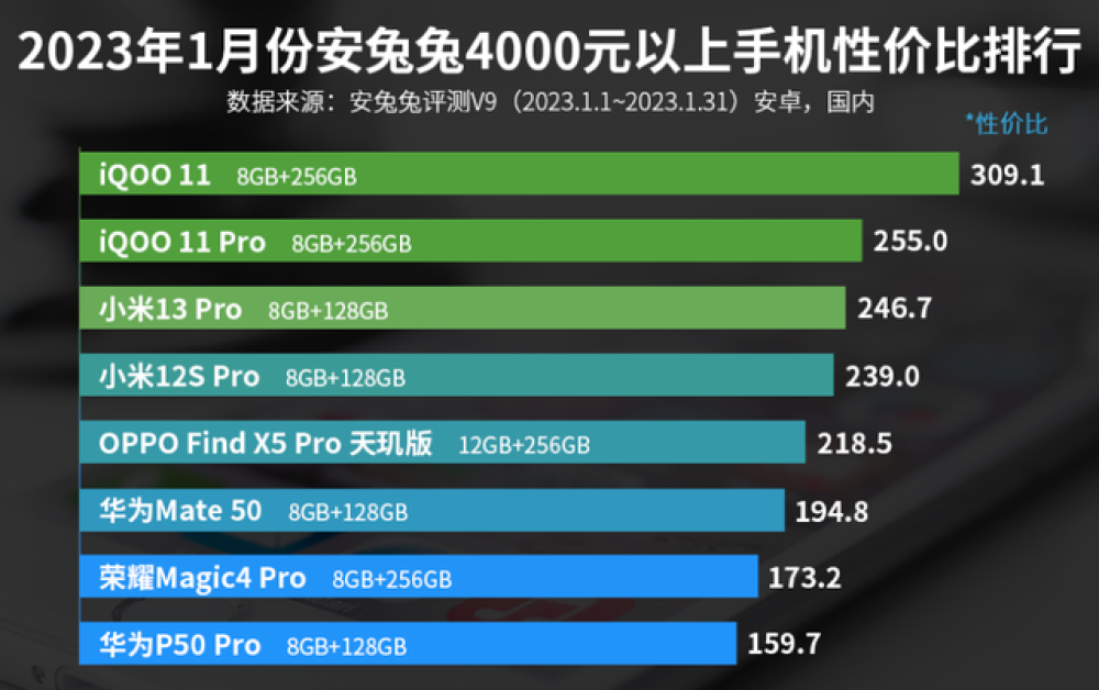 5G新时代！iPhone 12 vs Galaxy S21，谁将称霸5G手机市场？  第6张