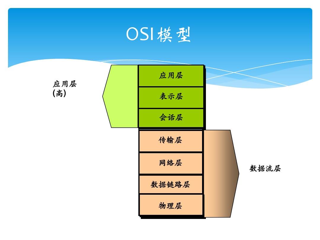 手机5G网路开关打不开？排查问题根源全攻略  第2张