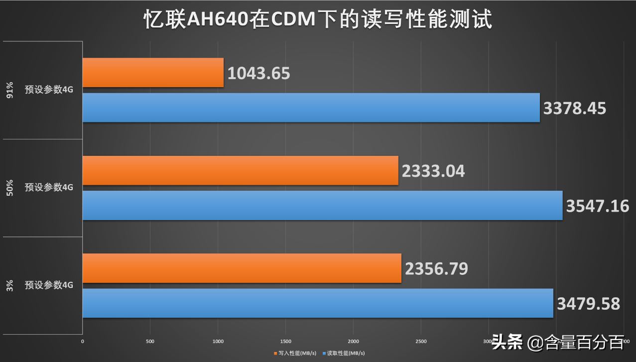 DDR38g与DDR44g DDR3与DDR4内存：性能对比，功耗变革，究竟谁更胜一筹？  第1张