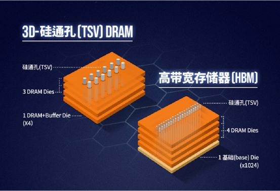 DDR38g与DDR44g DDR3与DDR4内存：性能对比，功耗变革，究竟谁更胜一筹？  第4张