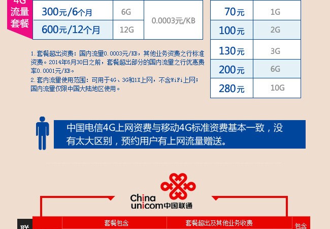 5G网络来袭：你准备好了吗？