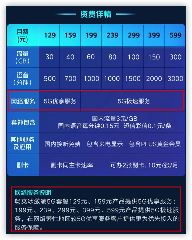 5G网络来袭：你准备好了吗？  第6张