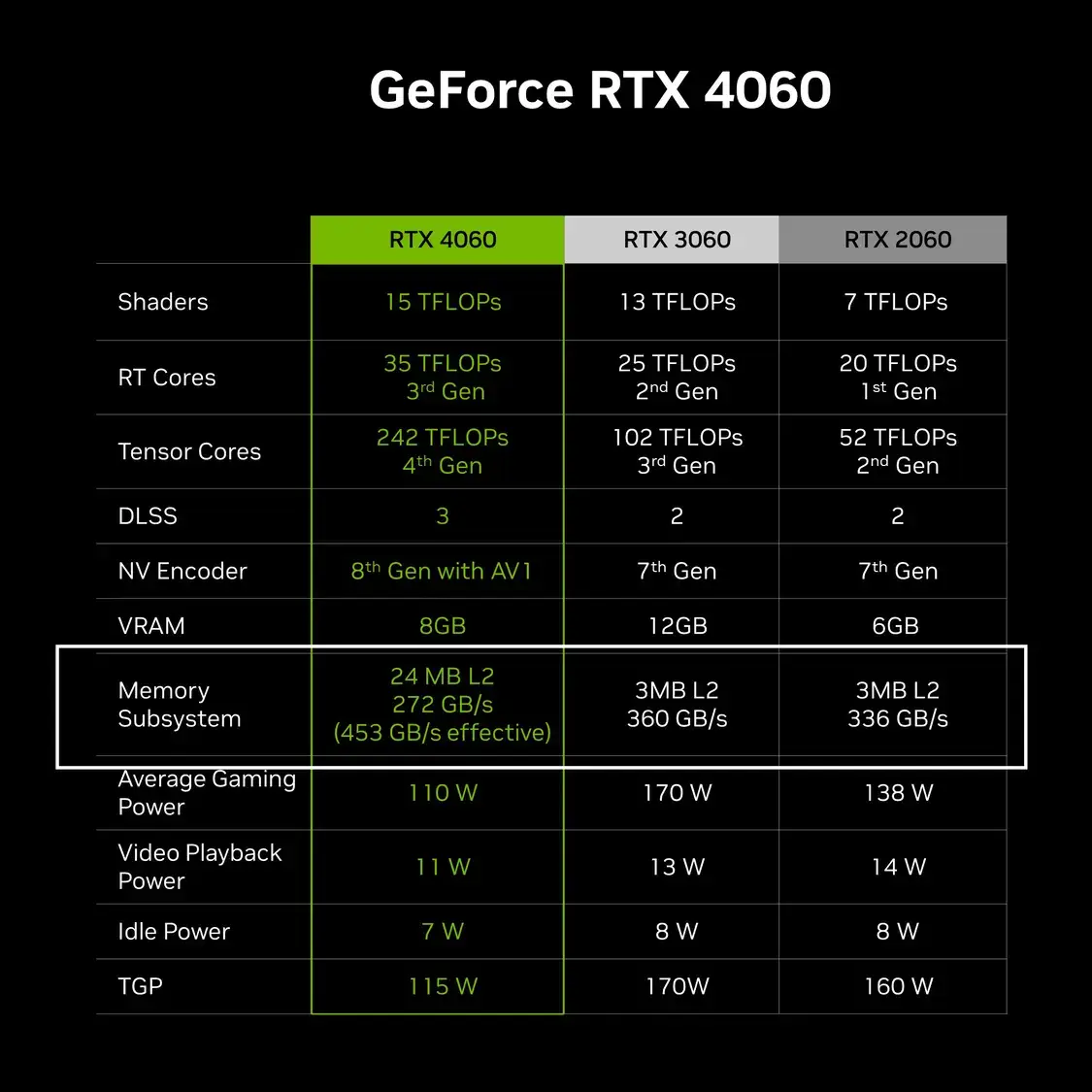 ddr4和ddr3那个好 DDR4 vs DDR3：内存新时代，你真的了解吗？  第5张