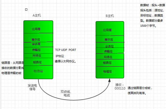 5G网络大揭秘！速度飙升、延迟降低，你的手机准备好了吗？  第7张