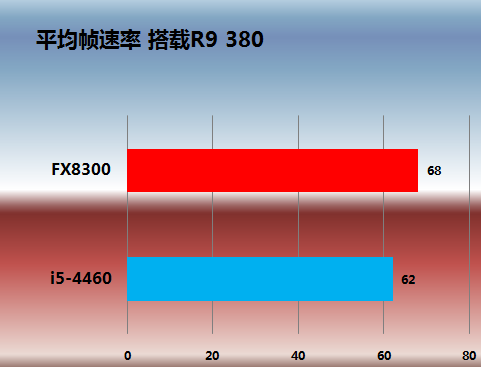 5G来袭！如何让苹果手机秒变高速神器？  第4张