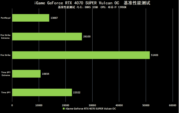 GT610 2GB显卡超频攻略：提升性能，游戏更流畅  第3张