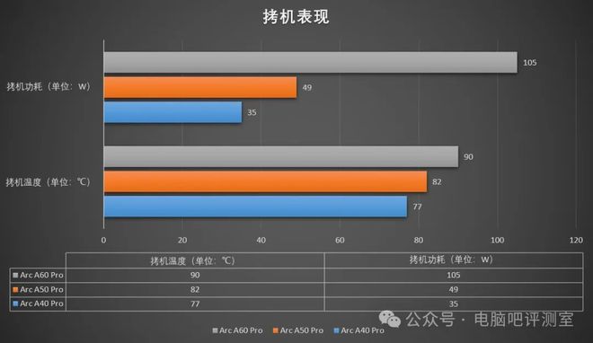 四核独显，性能独步天下  第4张