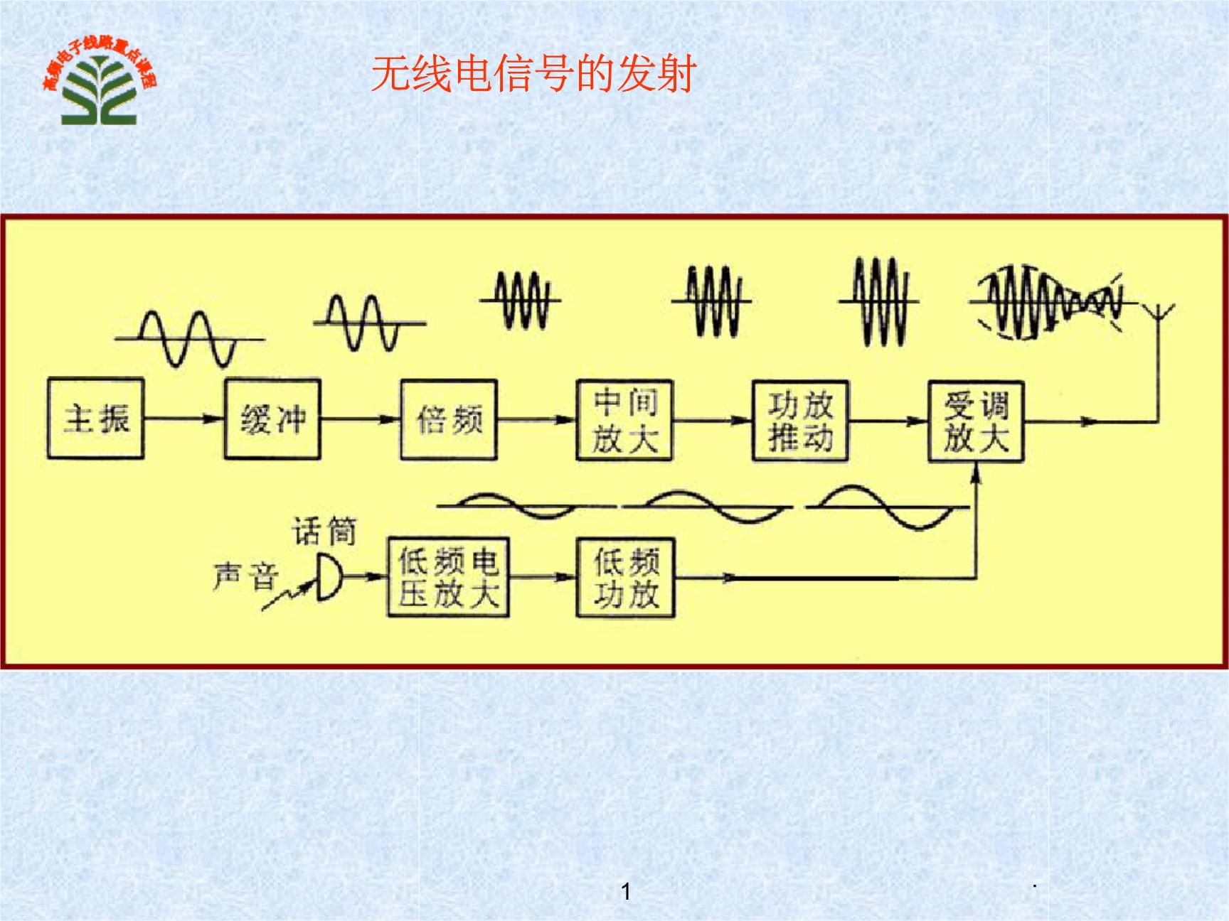 5G信号谜团揭秘：高频段信号如何影响手机接收效果？  第2张