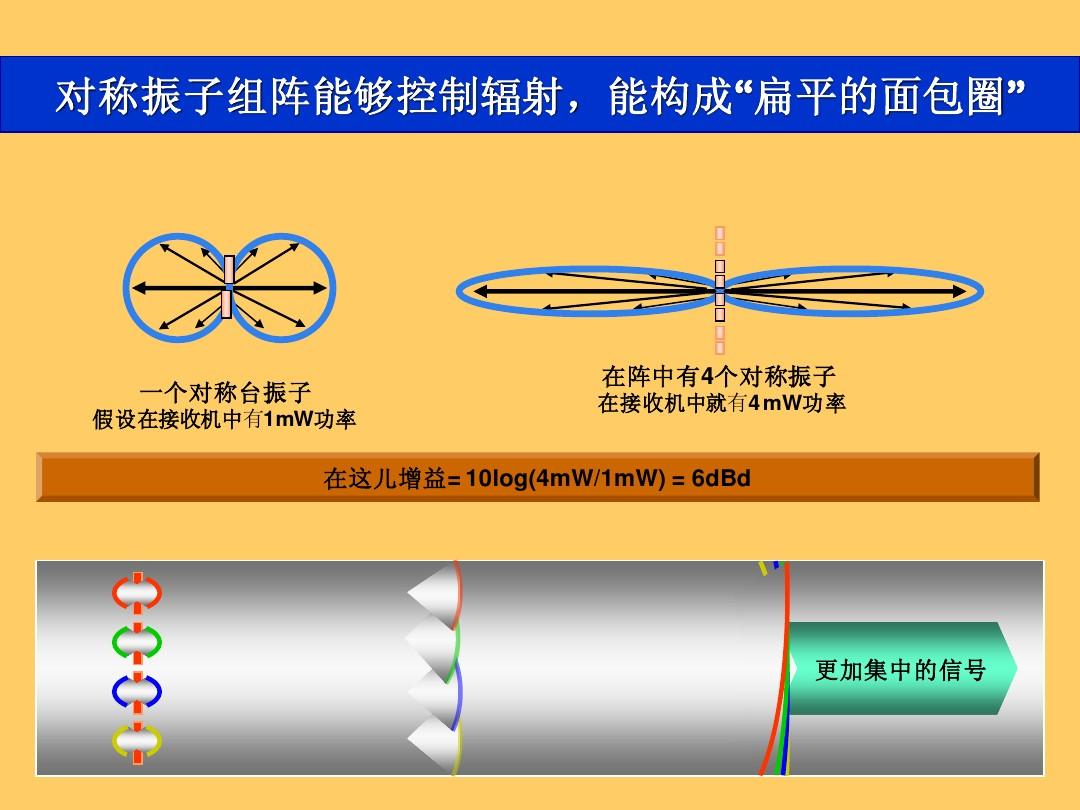 5G信号谜团揭秘：高频段信号如何影响手机接收效果？  第4张