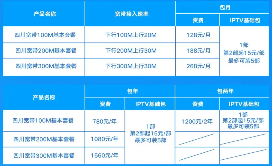 5G网络揭秘：速度飞跃对比4G，你的手机支持吗？  第4张