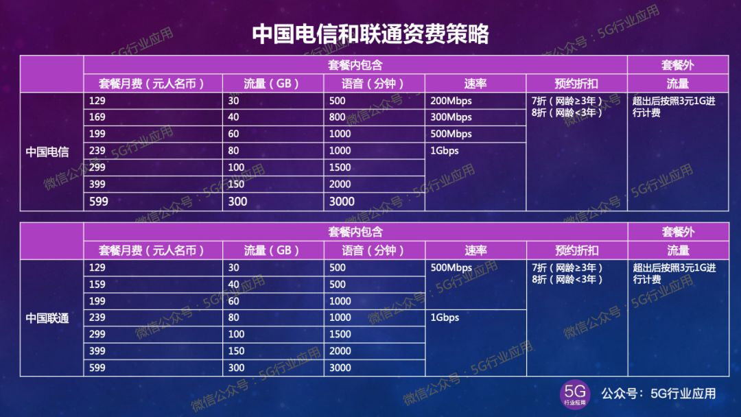 深度分析：不同品牌5G手机网络速率对比及选购指南  第2张