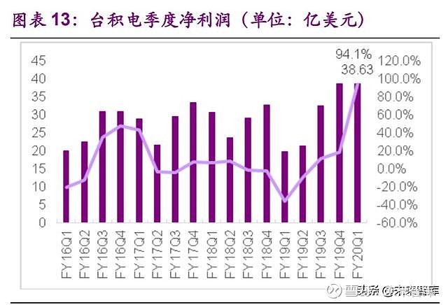 深度分析：不同品牌5G手机网络速率对比及选购指南  第7张