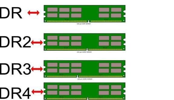 DDR内存演进：从DDRSDRAM到DDR5，探索性能提升与技术差异