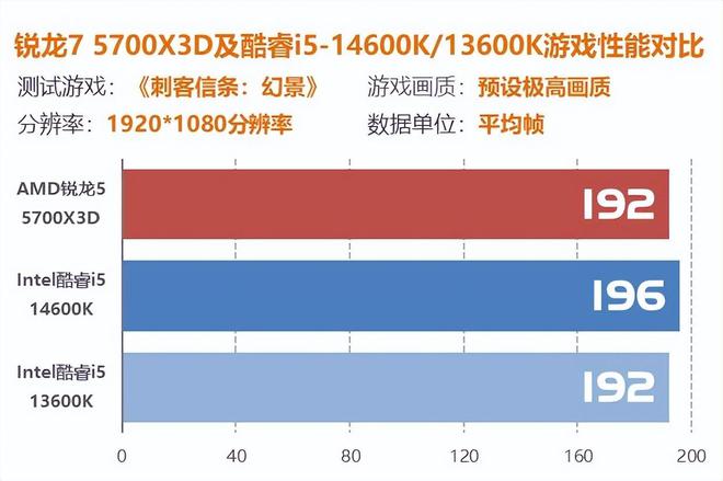 2020年最佳i5主机配置分析：英特尔酷睿i5处理器的性能与性价比综述  第5张