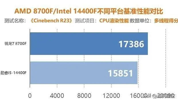 2020年最佳i5主机配置分析：英特尔酷睿i5处理器的性能与性价比综述  第6张
