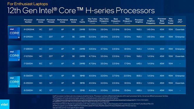 2020年最佳i5主机配置分析：英特尔酷睿i5处理器的性能与性价比综述  第7张