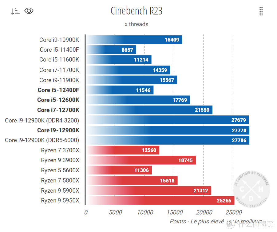 2020年最佳i5主机配置分析：英特尔酷睿i5处理器的性能与性价比综述  第10张