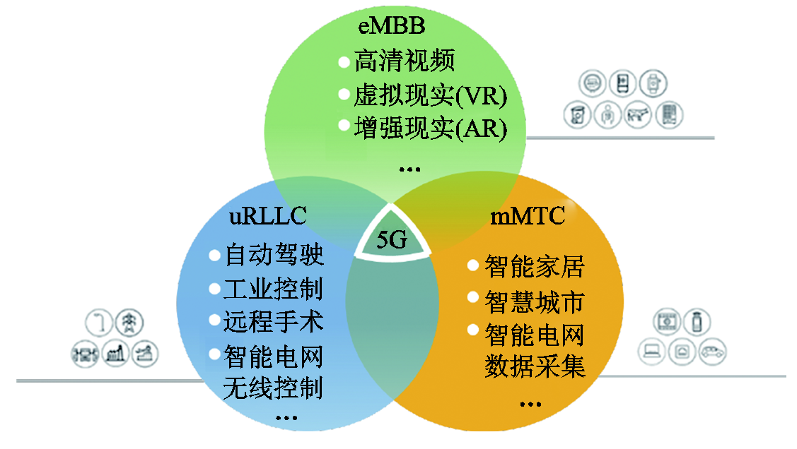 探讨5G网络连接方法：背景、发展和优势综述  第8张